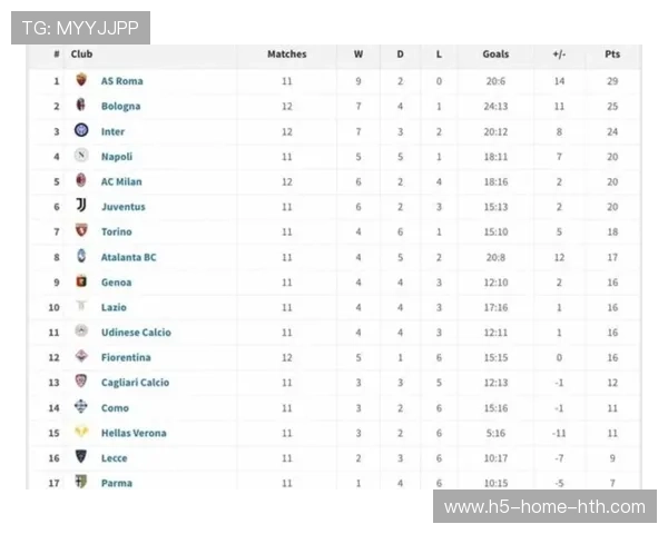 意甲战力榜：国际米兰23轮积55分领跑，尤文图斯落后4分紧随其后